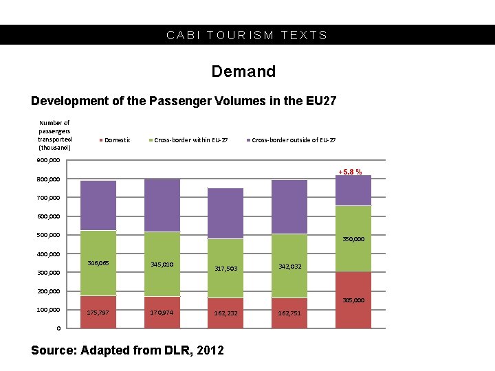 CABI TOURISM TEXTS Demand Development of the Passenger Volumes in the EU 27 Number