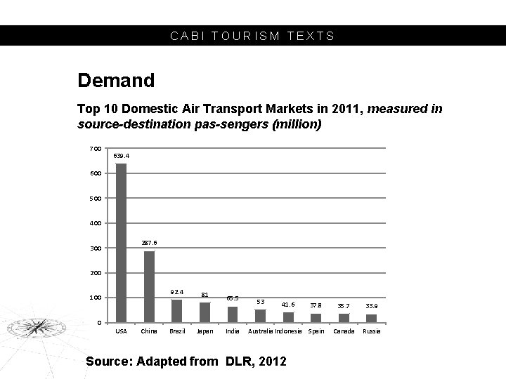 CABI TOURISM TEXTS Demand Top 10 Domestic Air Transport Markets in 2011, measured in