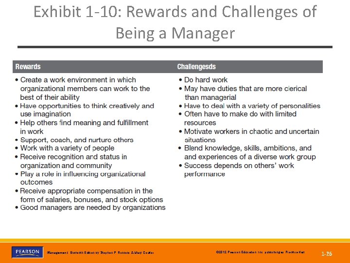 Exhibit 1 -10: Rewards and Challenges of Being a Manager Management, Eleventh Edition by