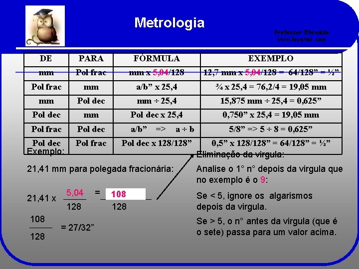 Metrologia Professor Etevaldo www. iecetec. com DE PARA FÓRMULA EXEMPLO mm Pol frac mm