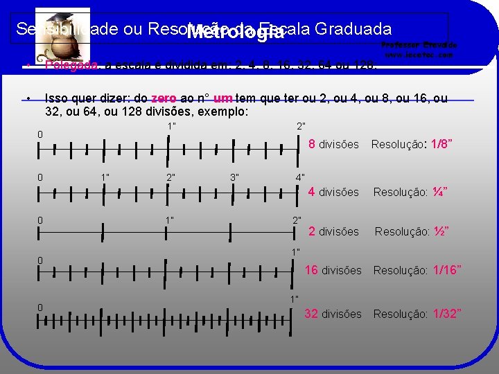 Sensibilidade ou Resolução da Escala Graduada Metrologia Professor Etevaldo www. iecetec. com • Polegada: