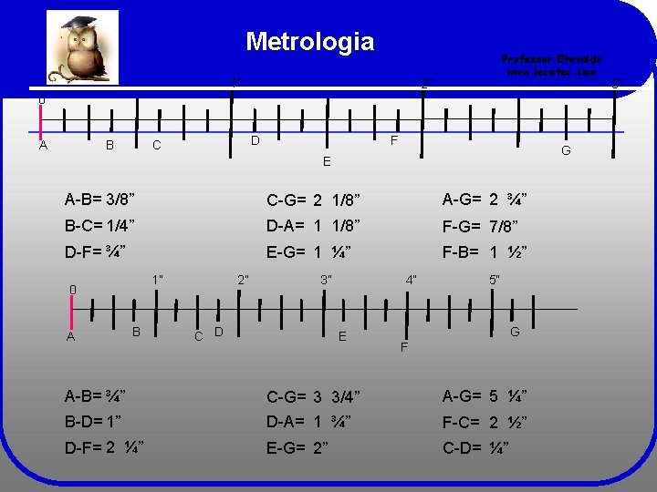 Metrologia 1” Professor Etevaldo www. iecetec. com 2” 0 A B D C F