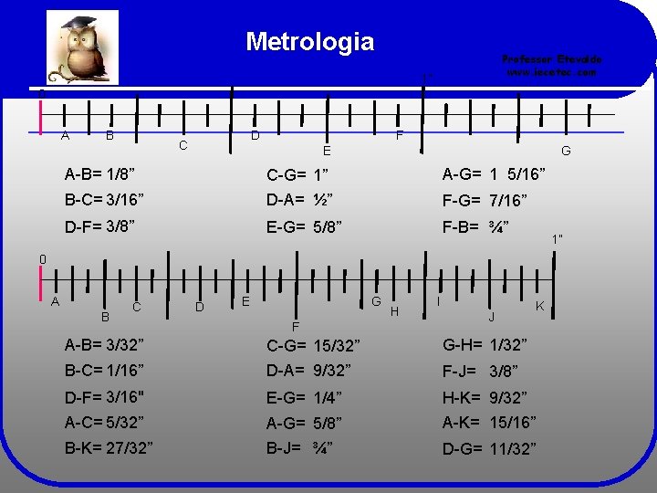 Metrologia Professor Etevaldo www. iecetec. com 1” 0 A B D C F E