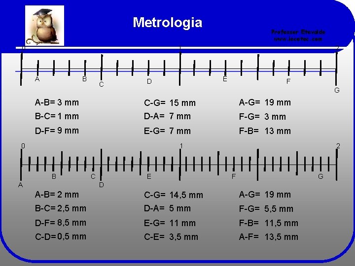 Metrologia 0 Professor Etevaldo www. iecetec. com 2 1 A B C E D