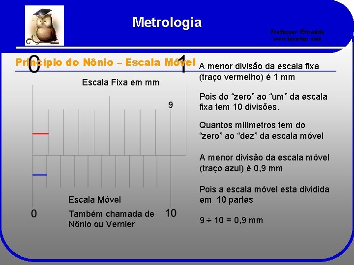 Metrologia Professor Etevaldo www. iecetec. com Princípio do Nônio – Escala Móvel A menor