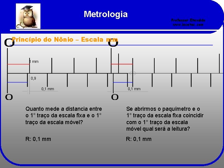 Metrologia Professor Etevaldo www. iecetec. com Princípio do Nônio – Escala mm 1 mm