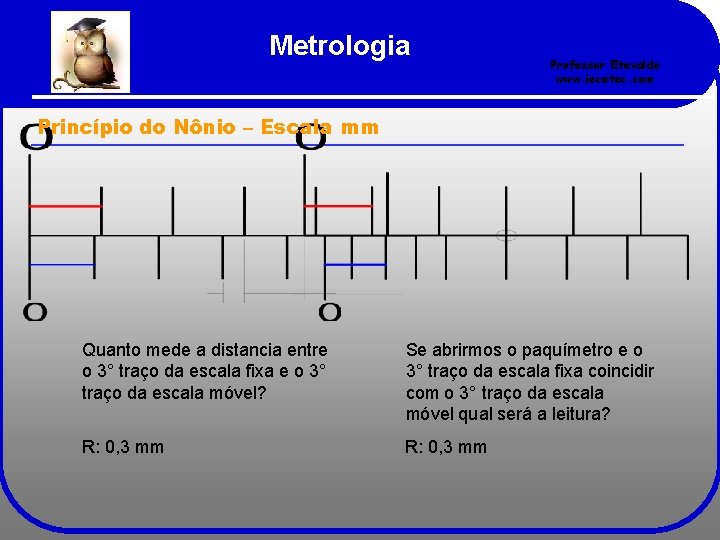 Metrologia Professor Etevaldo www. iecetec. com Princípio do Nônio – Escala mm Quanto mede