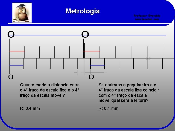 Metrologia Professor Etevaldo www. iecetec. com Quanto mede a distancia entre o 4° traço