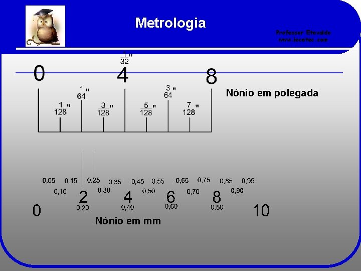 Metrologia Professor Etevaldo www. iecetec. com Nônio em polegada Nônio em mm 