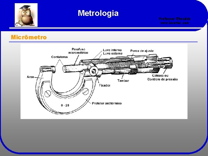 Metrologia Micrômetro Professor Etevaldo www. iecetec. com 