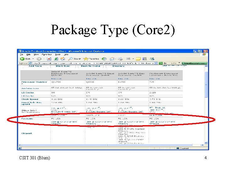 Package Type (Core 2) CSIT 301 (Blum) 4 