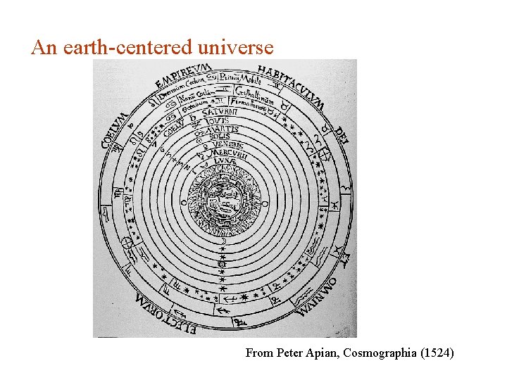 An earth-centered universe From Peter Apian, Cosmographia (1524) 