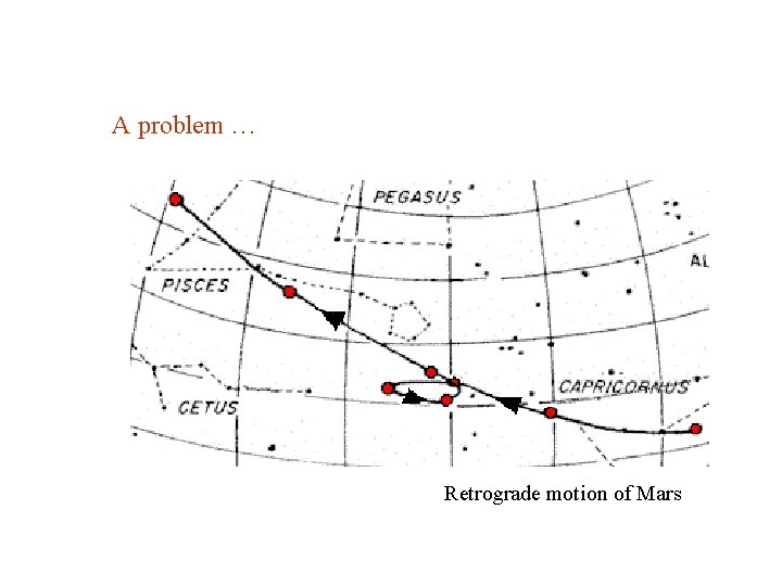 A problem … Retrograde motion of Mars 