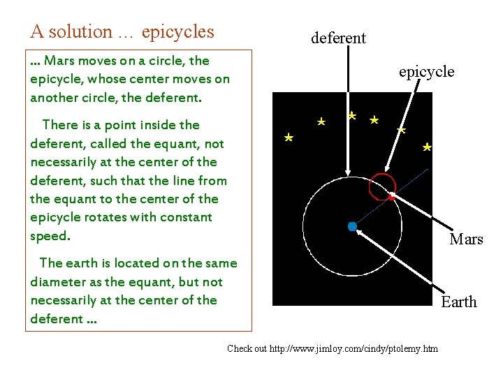A solution … epicycles deferent … Mars moves on a circle, the epicycle, whose