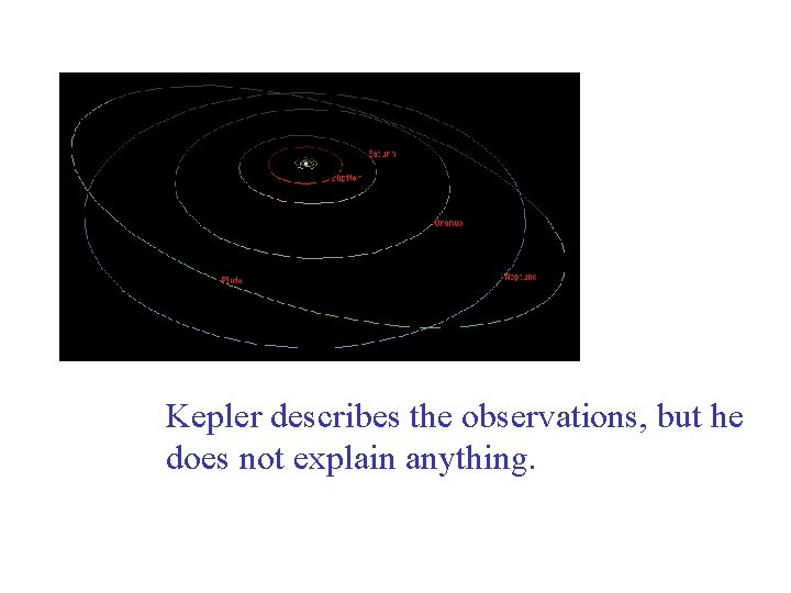 Kepler describes the observations, but he does not explain anything. 