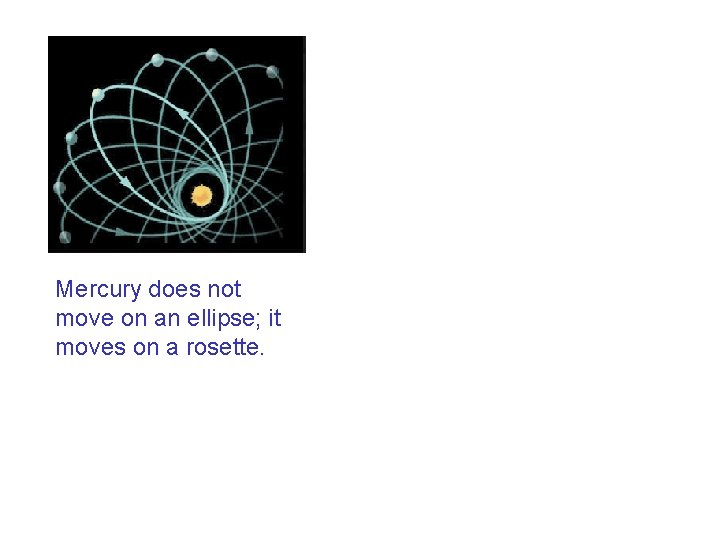 Mercury does not move on an ellipse; it moves on a rosette. 
