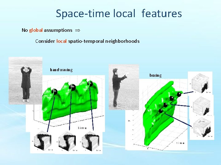 Space-time local features No global assumptions Consider local spatio-temporal neighborhoods hand waving boxing 