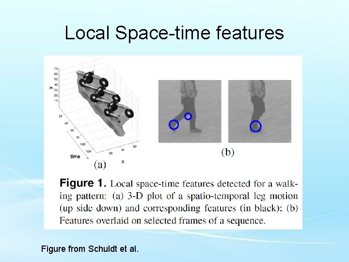 Local Space-time features Figure from Schuldt et al. 