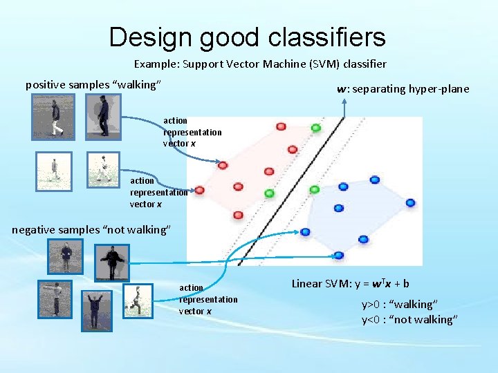 Design good classifiers Example: Support Vector Machine (SVM) classifier positive samples “walking” w: separating