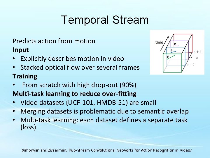 Temporal Stream Predicts action from motion Input • Explicitly describes motion in video •