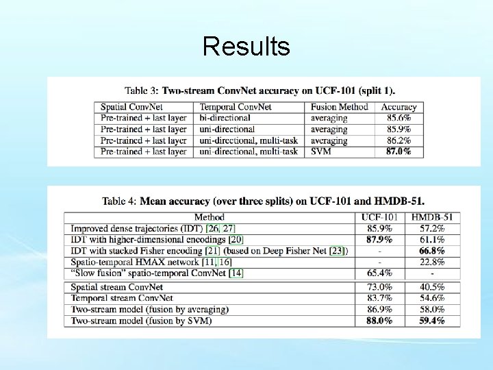 Results 