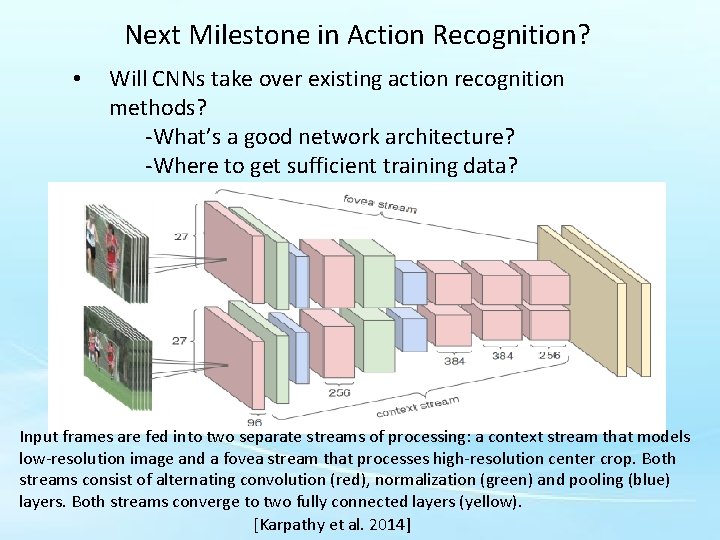 Next Milestone in Action Recognition? • Will CNNs take over existing action recognition methods?