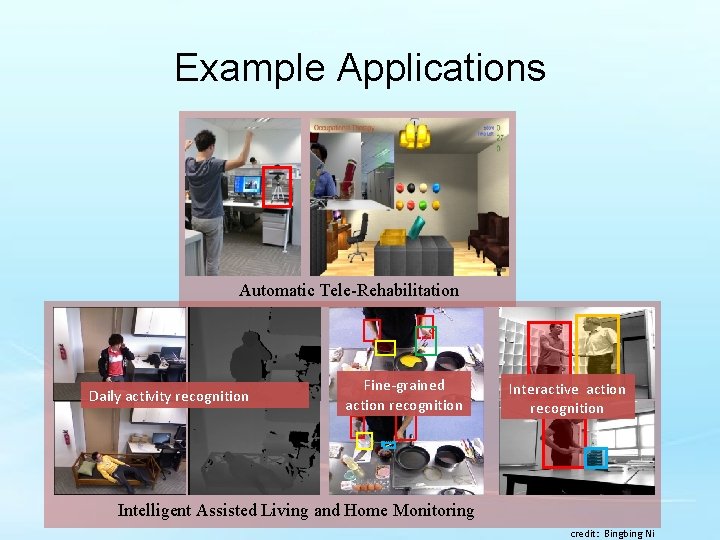 Example Applications Automatic Tele-Rehabilitation Daily activity recognition Fine-grained action recognition Interactive action recognition Intelligent