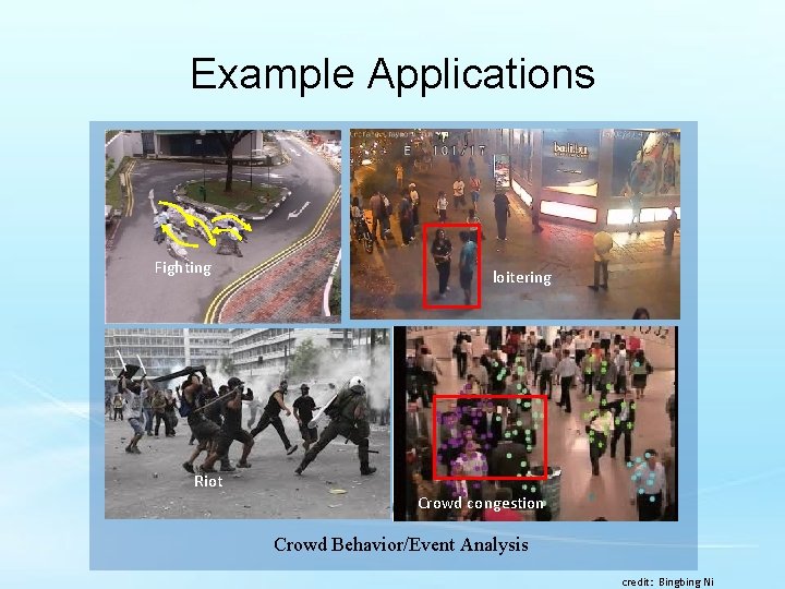Example Applications Fighting loitering Riot Crowd congestion Crowd Behavior/Event Analysis credit: Bingbing Ni 
