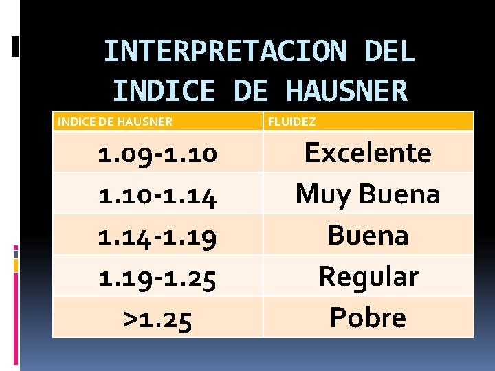INTERPRETACION DEL INDICE DE HAUSNER 1. 09 -1. 10 -1. 14 -1. 19 -1.