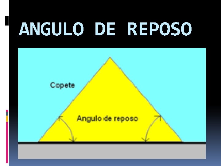 ANGULO DE REPOSO ANGULO DE REPOSO