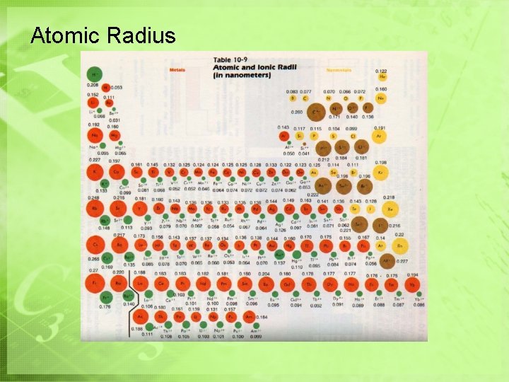 Atomic Radius Atomic Radius
