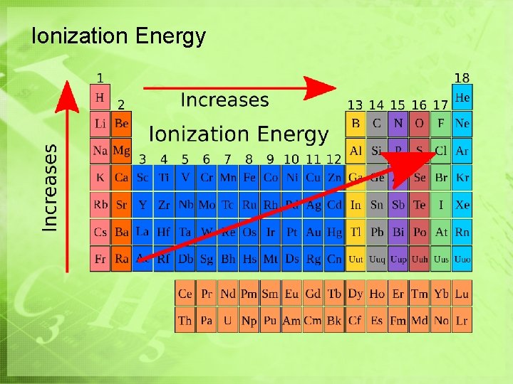 Ionization Energy Ionization Energy