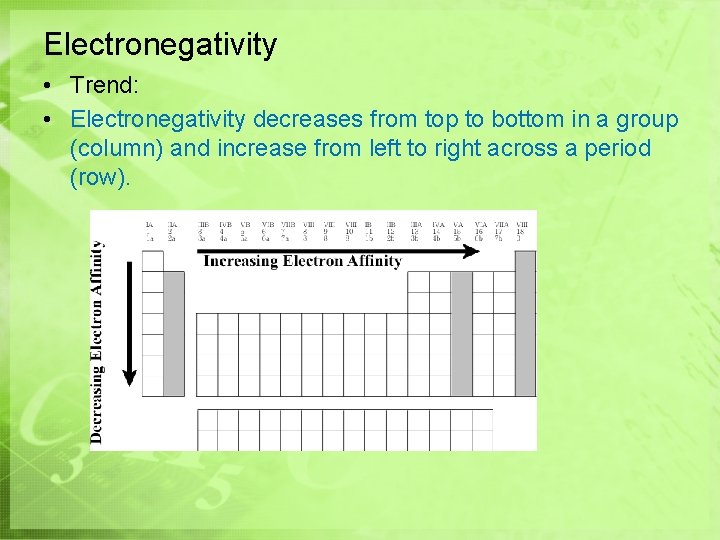 Electronegativity • Trend: • Electronegativity decreases from top to bottom in a group (column)