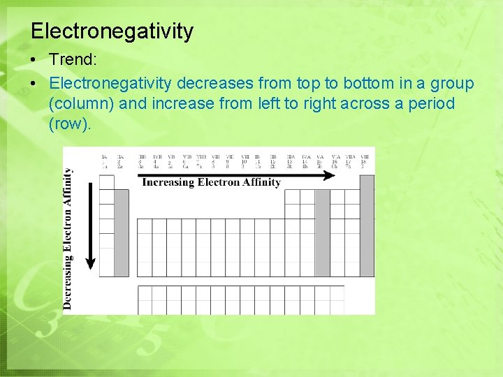 Electronegativity • Trend: • Electronegativity decreases from top to bottom in a group (column) Electronegativity • Trend: • Electronegativity decreases from top to bottom in a group (column)