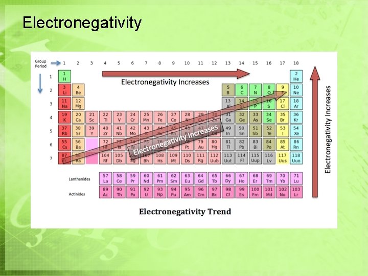 Electronegativity Electronegativity