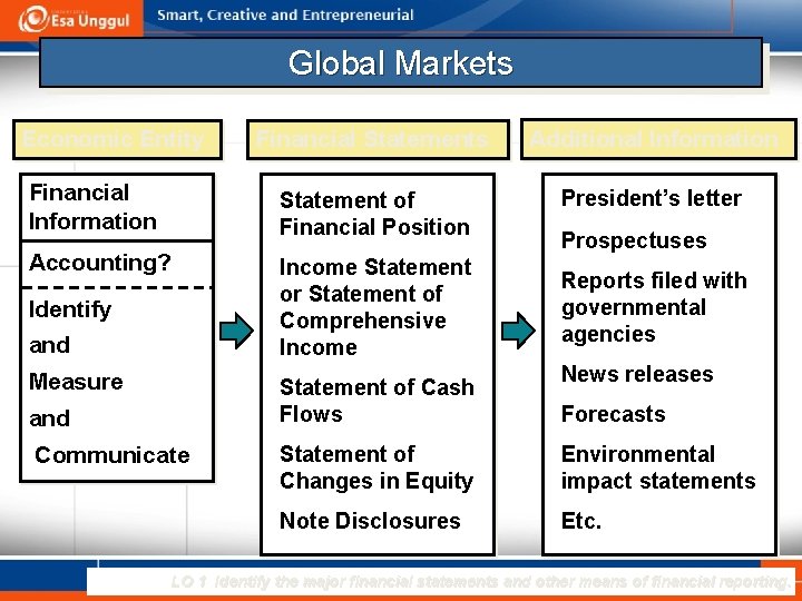 Global Markets Financial Statements Additional Information Financial Information Statement of Financial Position President’s letter
