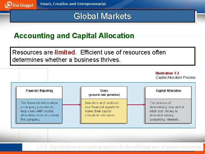 Global Markets Accounting and Capital Allocation Resources are limited. Efficient use of resources often