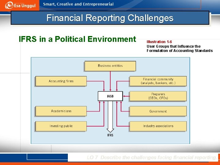 Financial Reporting Challenges IFRS in a Political Environment Illustration 1 -6 User Groups that