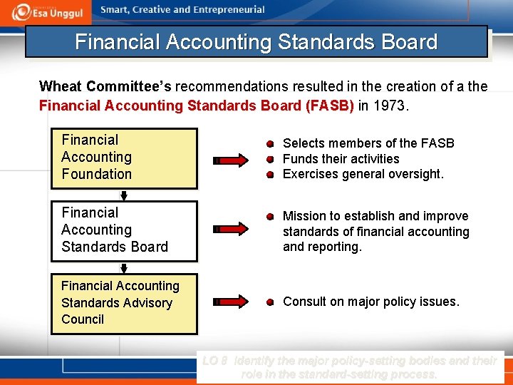 Financial Accounting Standards Board Wheat Committee’s recommendations resulted in the creation of a the