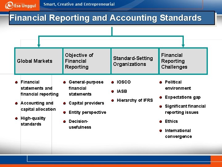 Financial Reporting and Accounting Standards Global Markets Financial statements and financial reporting Accounting and