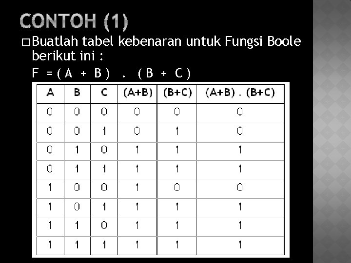 � Buatlah tabel kebenaran untuk Fungsi Boole berikut ini : F =(A + B).