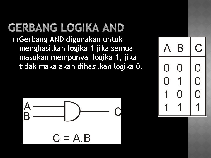 � Gerbang AND digunakan untuk menghasilkan logika 1 jika semua masukan mempunyai logika 1,