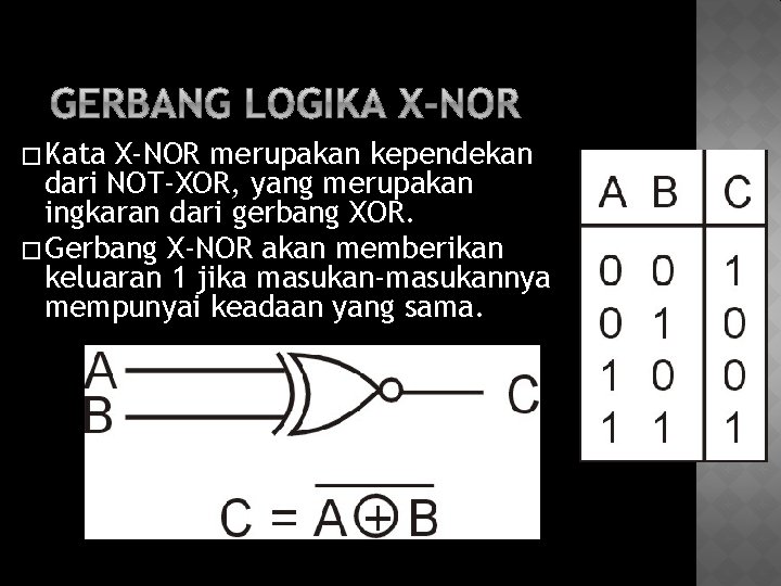 � Kata X-NOR merupakan kependekan dari NOT-XOR, yang merupakan ingkaran dari gerbang XOR. �