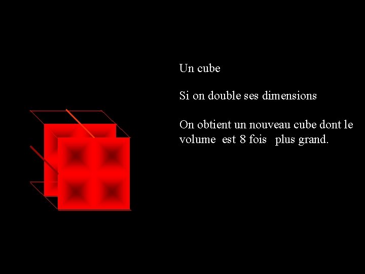 Un cube Si on double ses dimensions On obtient un nouveau cube dont le