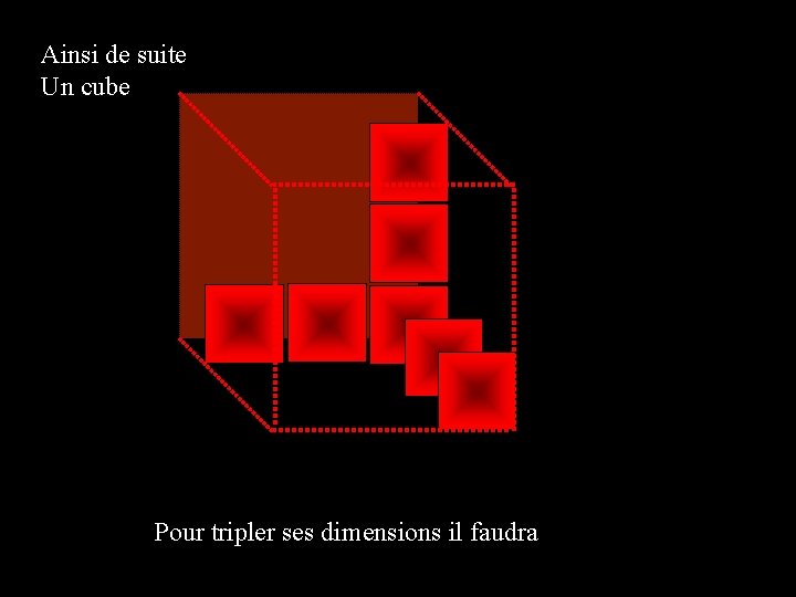 Ainsi de suite Un cube Pour tripler ses dimensions il faudra 