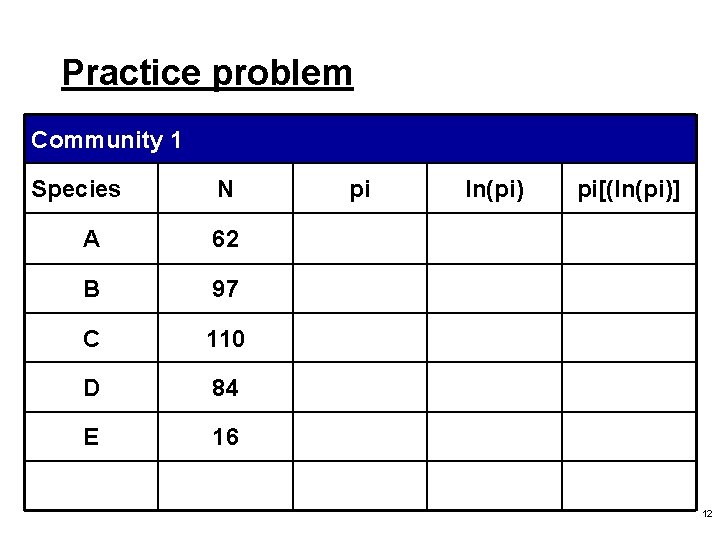 Practice problem Community 1 Species N A 62 B 97 C 110 D 84