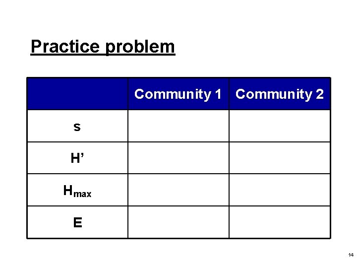 Practice problem Community 1 Community 2 s H’ Hmax E 14 