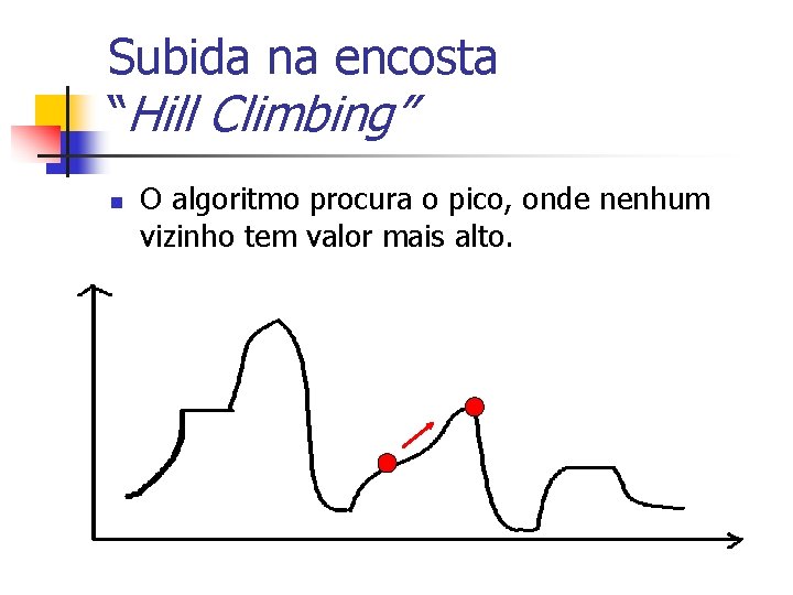 Subida na encosta “Hill Climbing” n O algoritmo procura o pico, onde nenhum vizinho