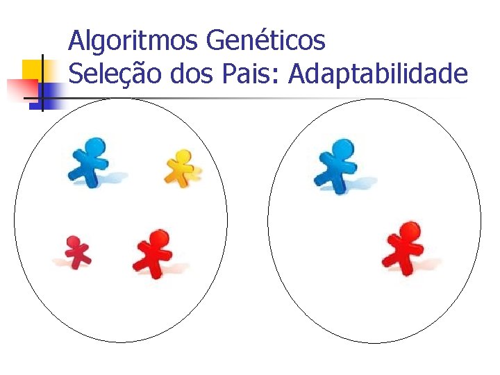 Algoritmos Genéticos Seleção dos Pais: Adaptabilidade 