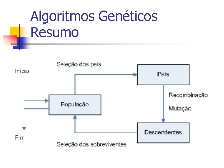 Algoritmos Genéticos Resumo 
